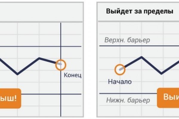 Как написать администрации даркнета кракен