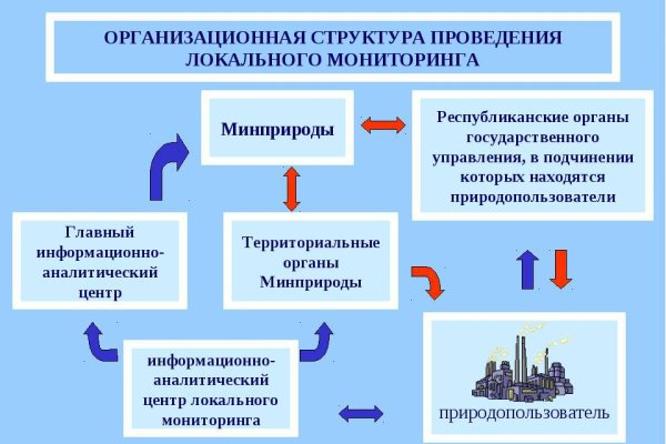 Кракен торговая площадка