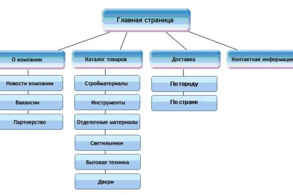 Ссылки на кракен at