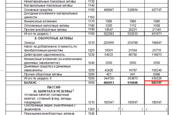 Kraken пользователь не найден при входе