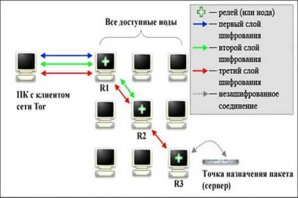 Как войти на кракен